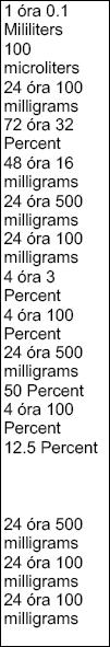 Irritáció / maró hatás Veszélyes anyag Eredmény Faj Éxp.