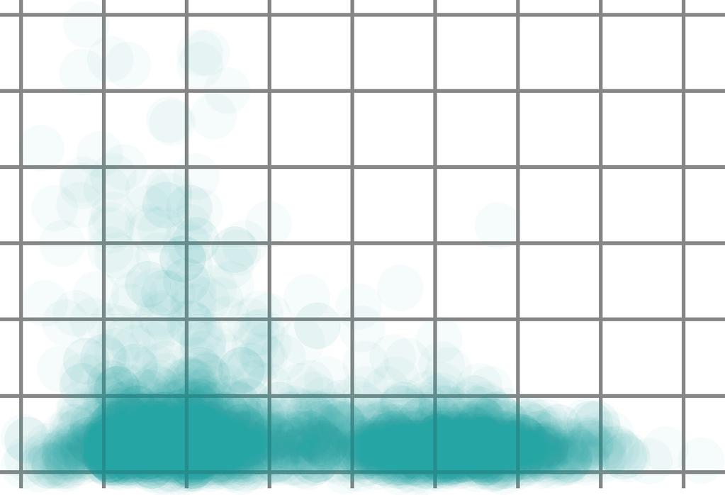 Popoludňajšie voľnočasové aktivity začínajú od 13 do 20 hodiny. Voľnočasové aktivity, ktoré začínajú v dopoludňajších hodinách, majú dĺžku do dvoch hodín, ale vyskytujú sa aj dlhé (8-10 hodinové).