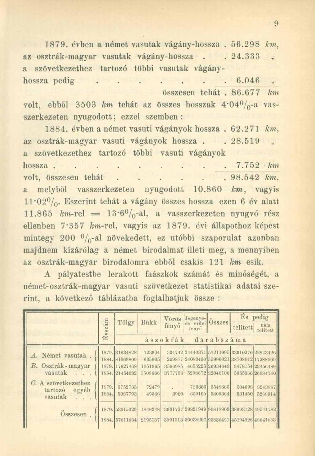 1879. évben a német vasutak vágány-hossza. 56.298 km, az osztrák-magyar vasutak vágány-hossza..24.333 a szövetkezethez tartozó többi vasutak vágányhossza pedig....... 6.046,. összesen tehát.86.