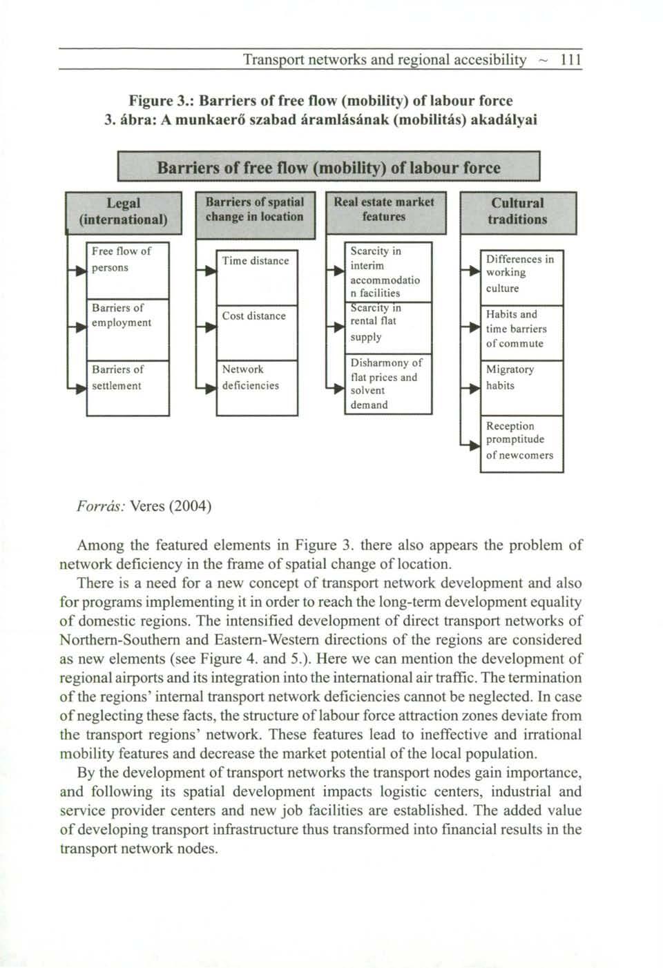 Transport networks and regional accesibility ~ 111 Figure 3.: Barriers of free flow (mobility) of labour force 3.