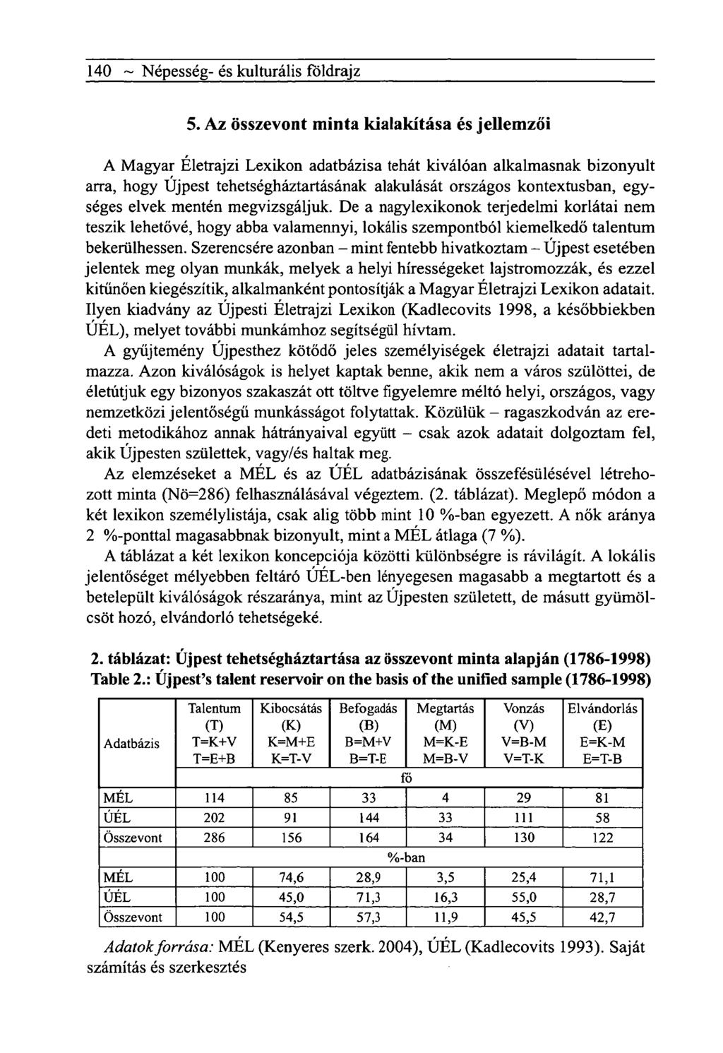 140 ~ Népesség- és kulturális földrajz 5.