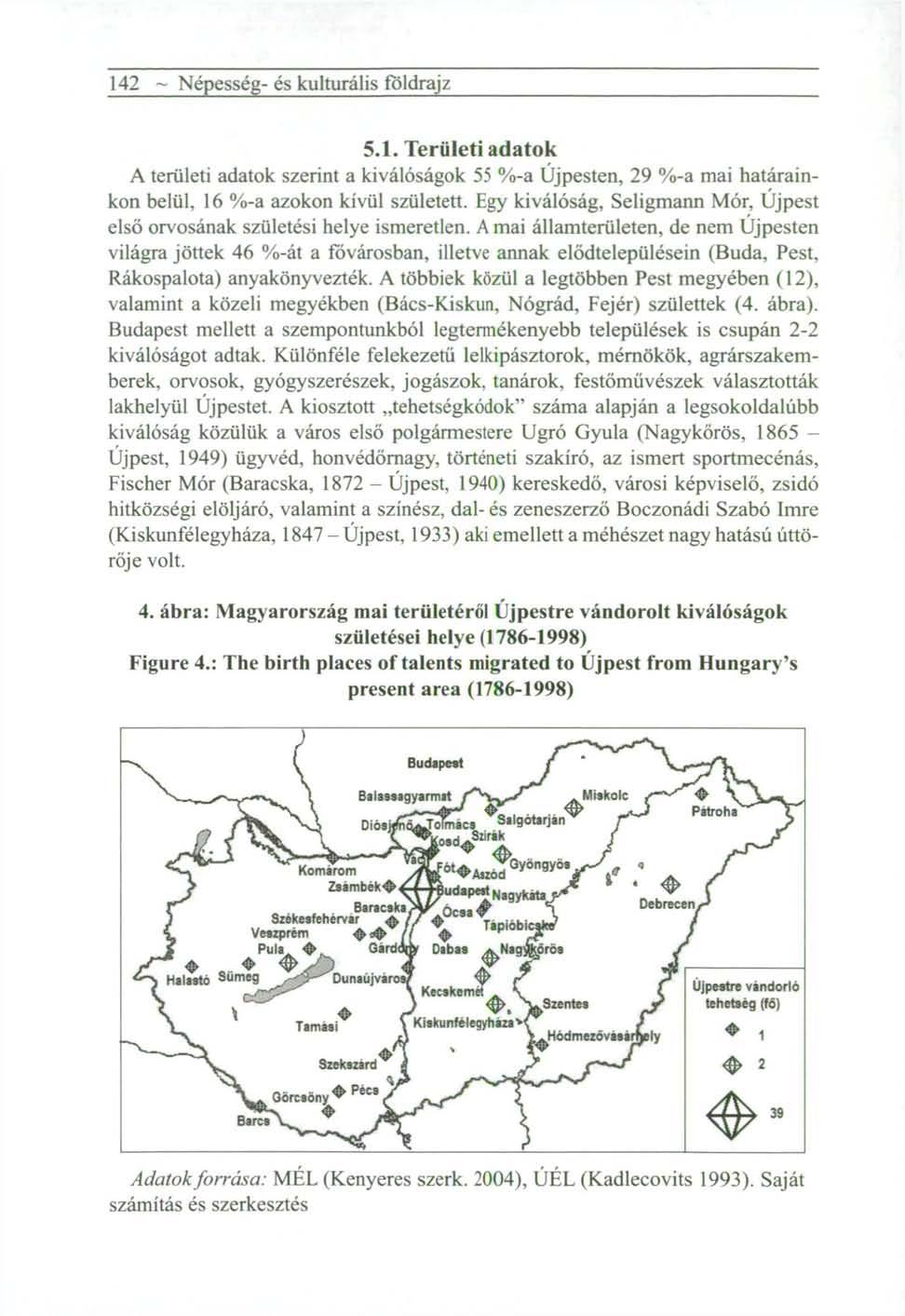 142 - Népesség- és kulturális földrajz 5.1. Területi adatok A területi adatok szerint a kiválóságok 55 %-a Újpesten, 29 %-a mai határainkon belül, 16 %-a azokon kívül született.