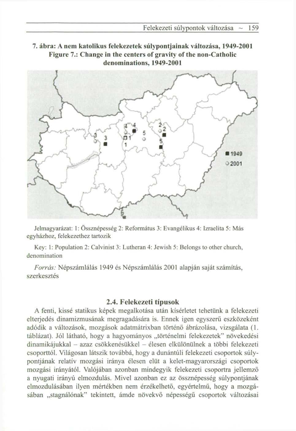 Felekezeti súlypontok változása ~ 159 7. ábra: A nem katolikus felekezetek súlypontjainak változása, 1949-2001 Figure 7.