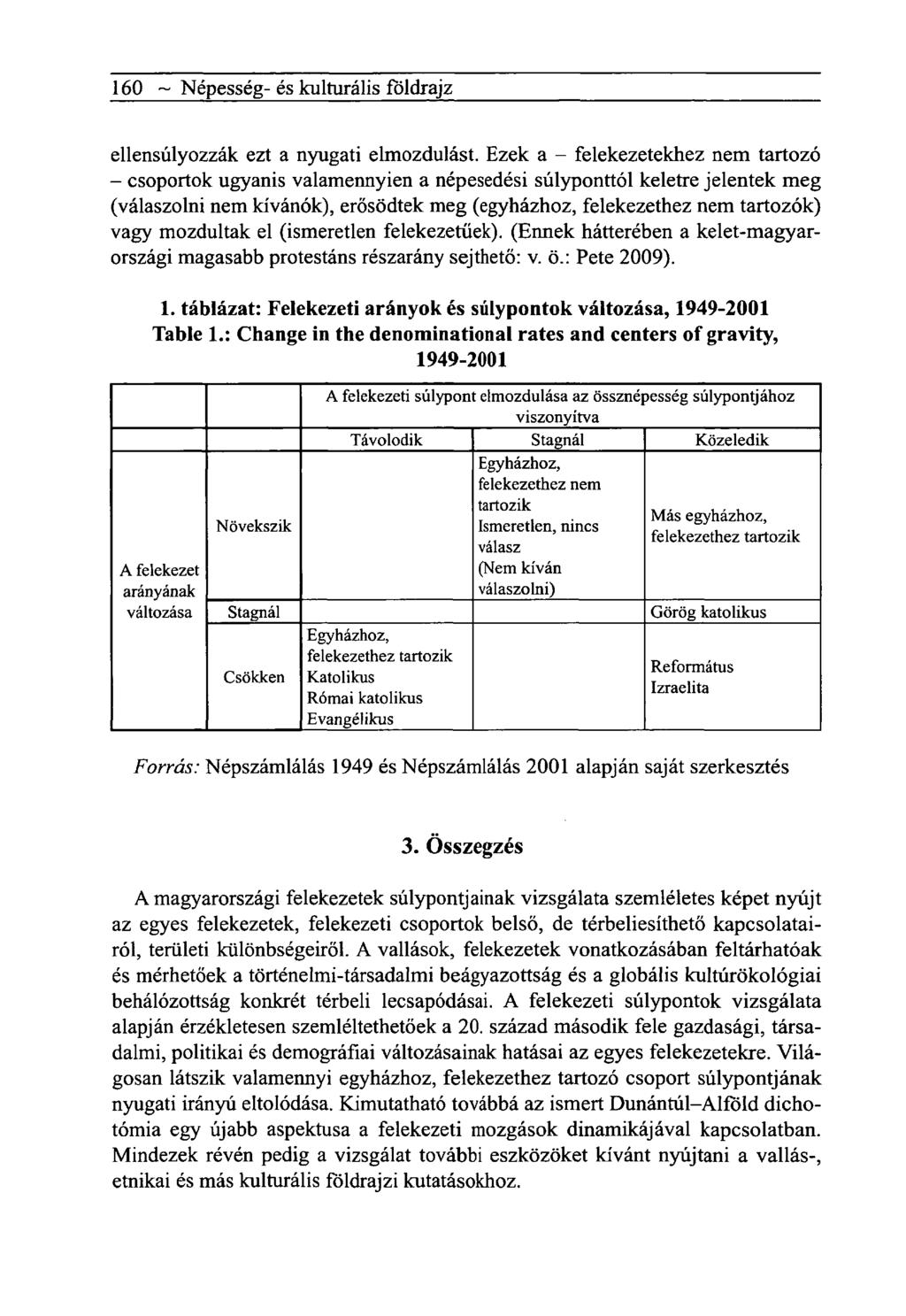 160 ~ Népesség- és kulturális földrajz ellensúlyozzák ezt a nyugati elmozdulást.