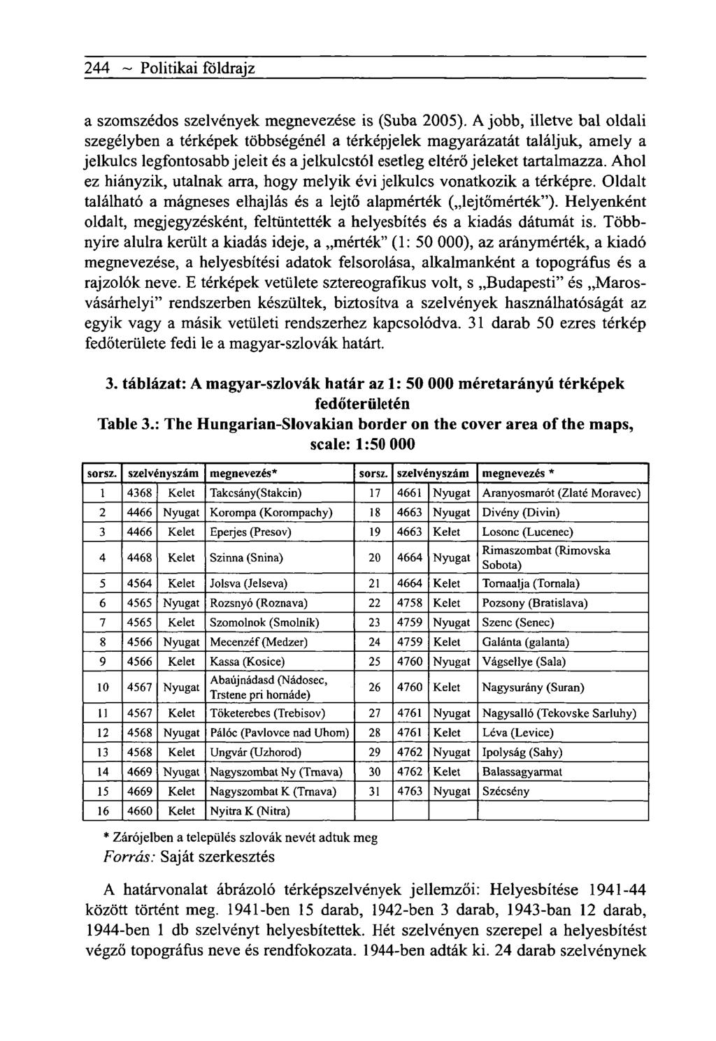 244 ~ Politikai földrajz a szomszédos szelvények megnevezése is (Suba 2005).