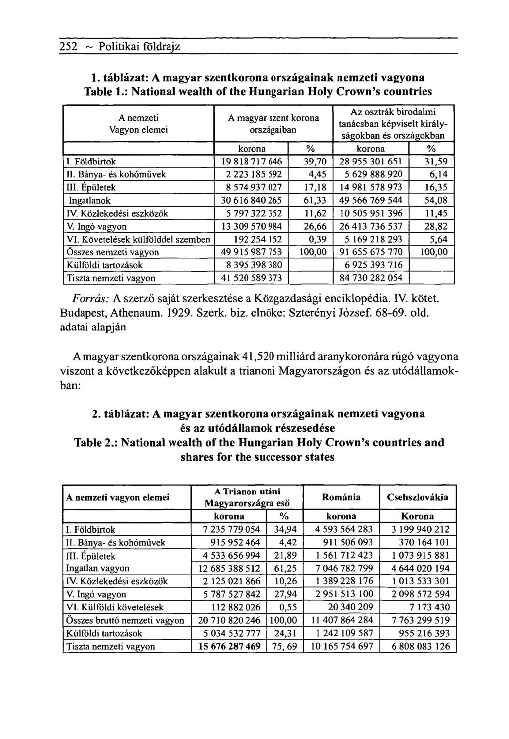 252 ~ Politikai földrajz 1. táblázat: A magyar szentkorona országainak nemzeti vagyona Table 1.