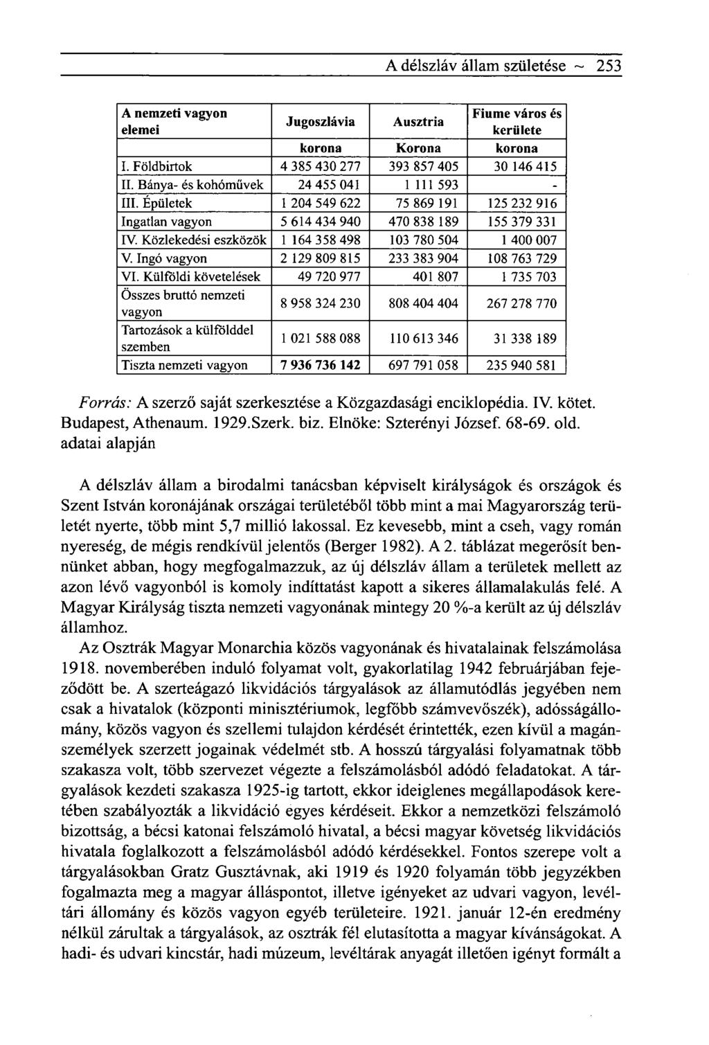 A délszláv állam születése ~ 253 A nemzeti vagyon elemei Jugoszlávia Ausztria Fiume város és kerülete korona Korona korona I. Földbirtok 4 385 430 277 393 857 405 30 146 415 II.