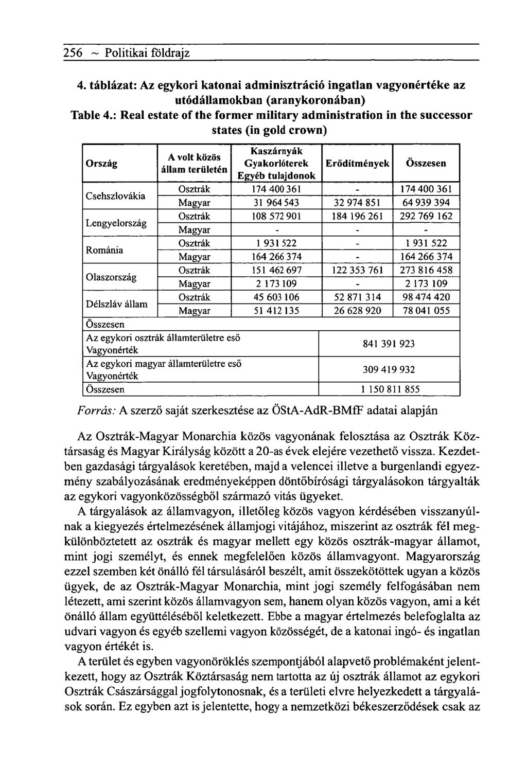256 ~ Politikai földrajz 4. táblázat: Az egykori katonai adminisztráció ingatlan vagyonértéke az utódállamokban (aranykoronában) Table 4.