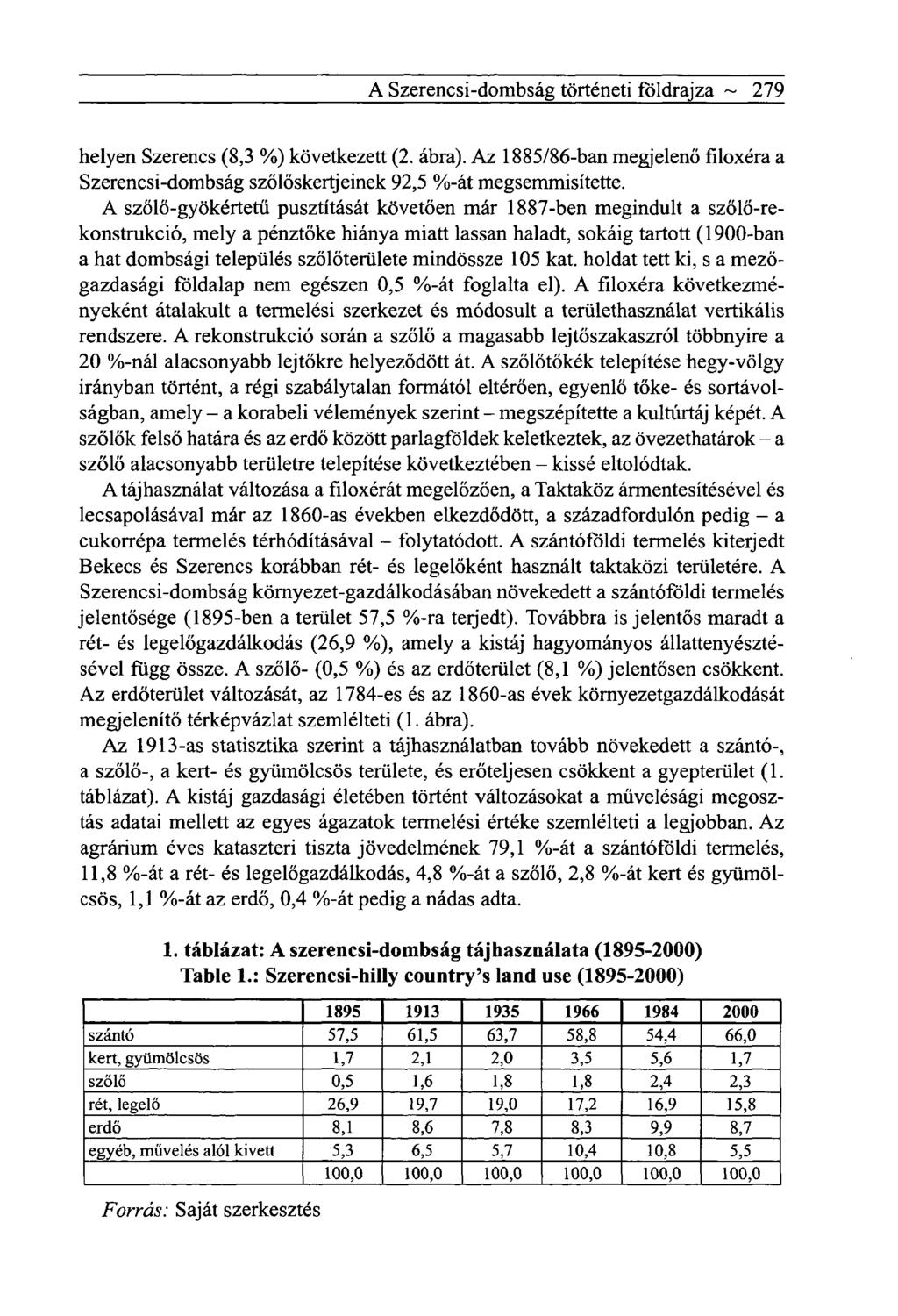 A Szerencsi-dombság történeti földrajza ~ 279 helyen Szerencs (8,3 %) következett (2. ábra). Az 1885/86-ban megjelenő filoxéra a Szerencsi-dombság szőlőskertjeinek 92,5 %-át megsemmisítette.