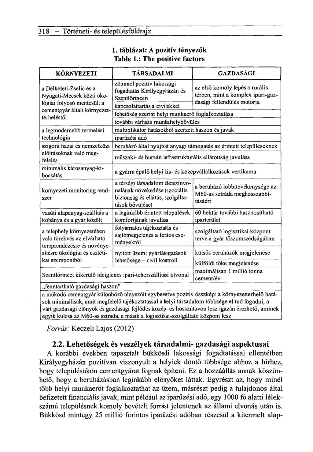 318 ~ Tôrténeti- és telepiilésfôldrajz 1. táblázat: A pozitív tényezők Table 1.