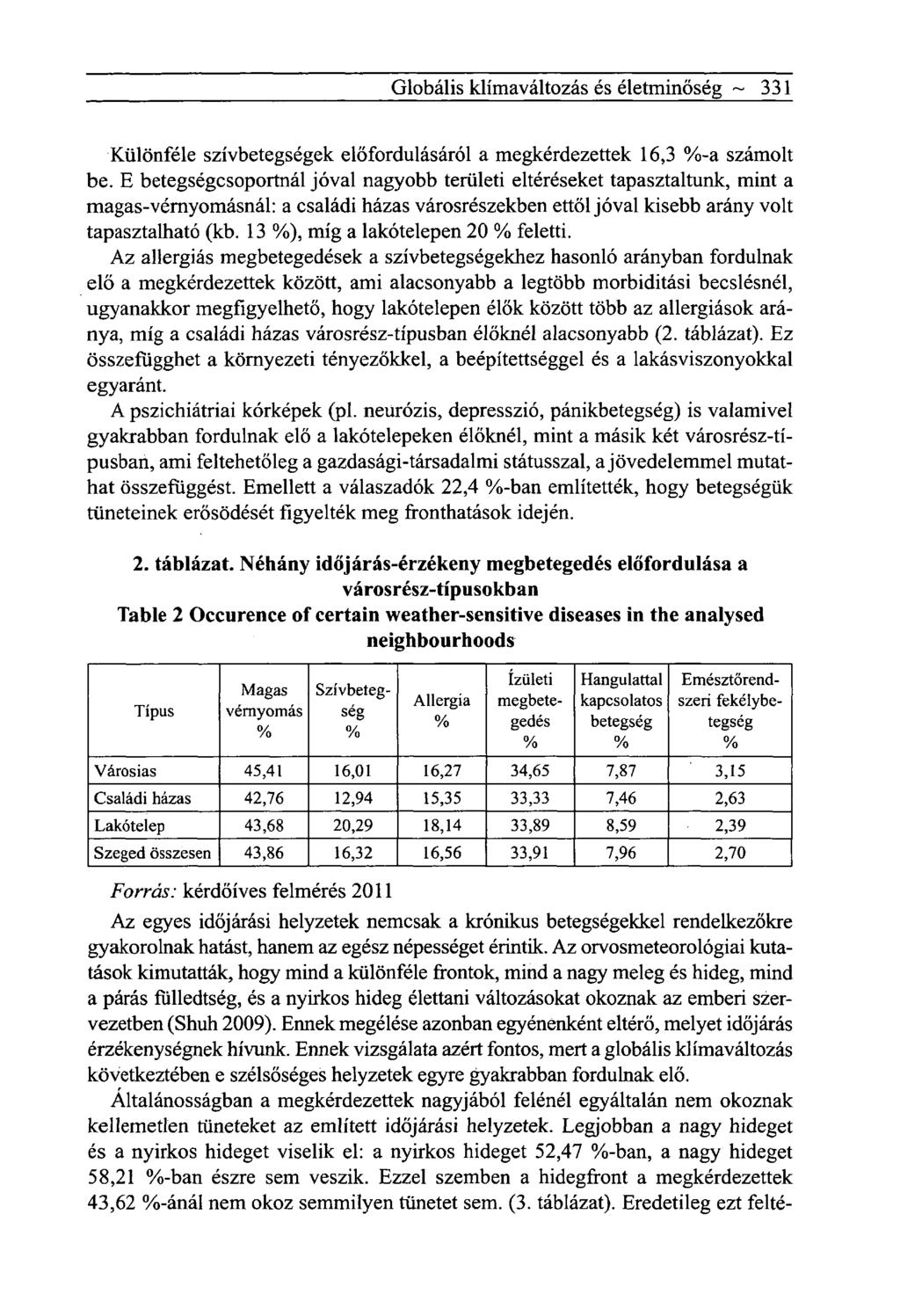 Globális klímaváltozás és életminőség ~ 331 Különféle szívbetegségek előfordulásáról a megkérdezettek 16,3 %-a számolt be.