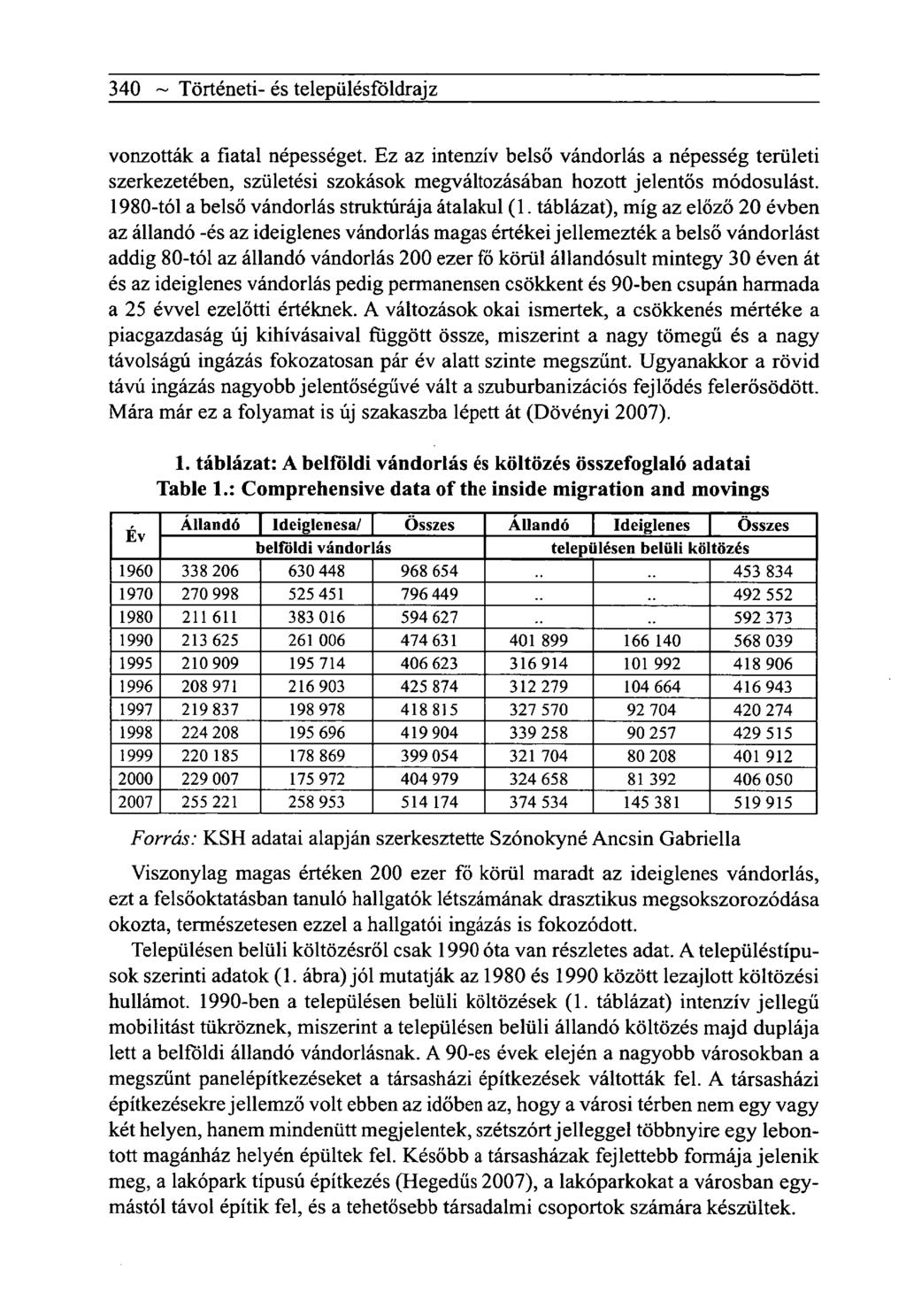 340 ~ Tôrténeti- és telepiilésfôldrajz vonzották a fiatal népességet. Ez az intenzív belső vándorlás a népesség területi szerkezetében, születési szokások megváltozásában hozott jelentős módosulást.
