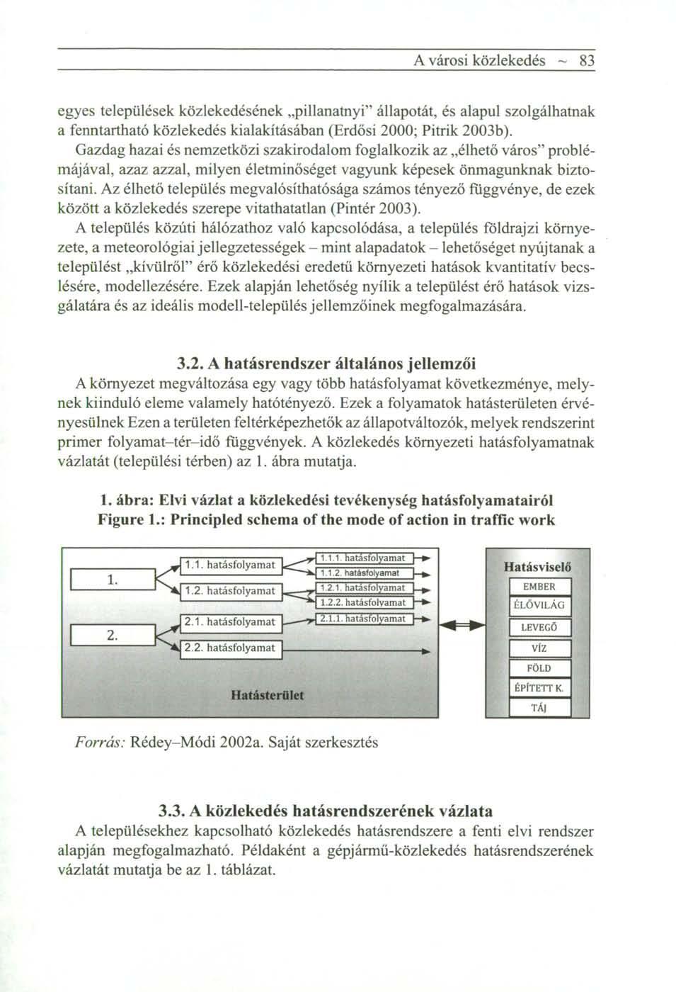 A városi közlekedés ~ 83 egyes települések közlekedésének pillanatnyi" állapotát, és alapul szolgálhatnak a fenntartható közlekedés kialakításában (Erdősi 2000; Pitrik 2003b).