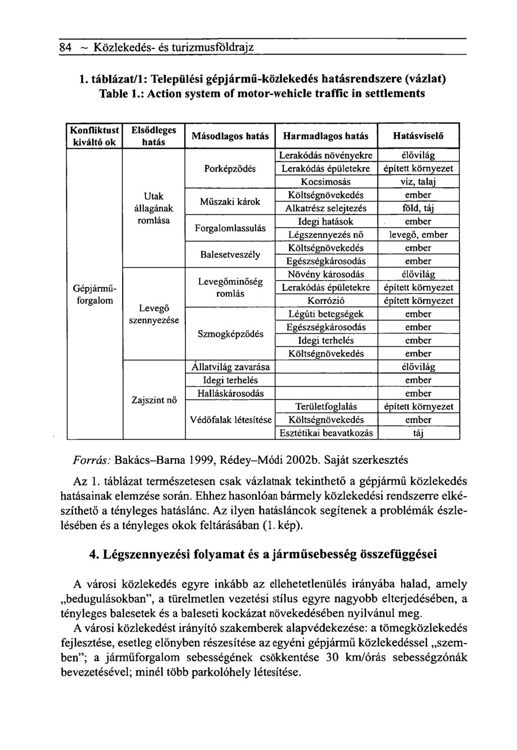 84 ~ Közlekedés- és turizmusföldrajz 1. táblázat/l: Települési gépjármű-közlekedés hatásrendszere (vázlat) Table 1.