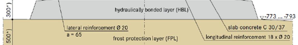 Főbb jellemzői: A B 355 W60M SBS típusú kétblokkos aljak egy rácsos szerkezetű, acél kereszttartóval vannak merevítve; Az aljak a szerkezet, monolit, teherviselő