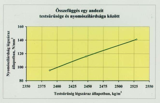 Egy anyagon belül általában nagyobb