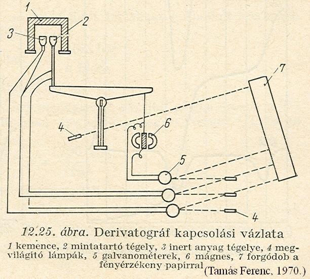 görbe automatikus