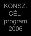 2007 2008 2009 2010 2011 2012 2013 CÉL program 2004