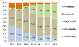 Hatékony sztatinterápiák előtérben az igen nagy