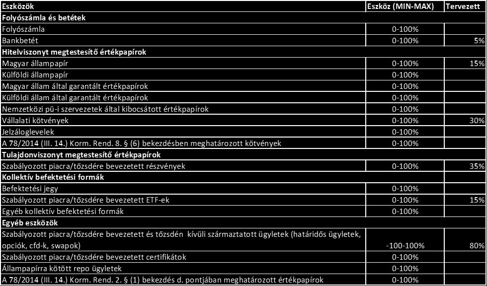 Az eszközök aránya a fenti táblázatban közölt értékek között lehet, figyelembe véve a jogszabályi korlátokat, illetve a 78/2014. (III. 14.) Korm. rendelet 1.