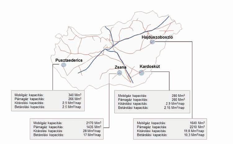 Szakmai oldal A MAGYAR FÖLDGÁZTÁROLÓ ZRT. (MFGT) TÁROLÓI: rolóban lévő gázmennyiséget jelenti.
