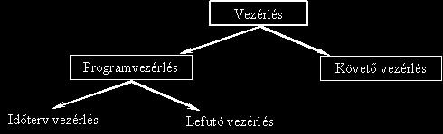 7. ábra: Vezérlés általános sémája Az egyes feladatok megoldása a vezérlő berendezés kialakításában tér el egymástól. A vezérlési műveletek osztályozása 7.