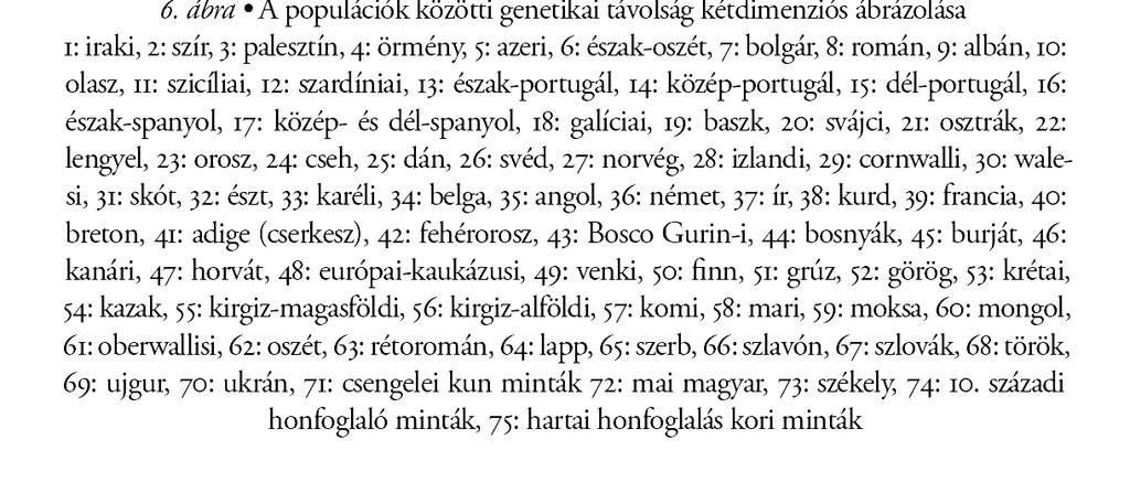 Hozzátesszük, hogy a hunok (kínai forrásokban xiong-nu), már 2000 évvel ezelőtt kevertek voltak, indoeurópai és északkelet-ázsiai Y- és MtDNS-állománnyal.