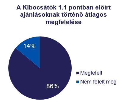 1.2. 1.3. Közgyűlés 1.2.8.