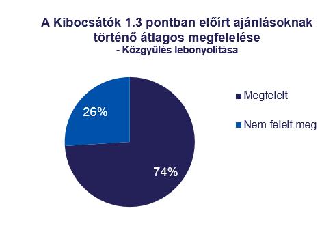 döntsön arról, hogy a közgyűlés működésének zavartalan és hatékony lebonyolítása érdekében az egyes alapszabály módosításokról külön-külön, vagy összevont, illetve bizonyos szempontok szerint