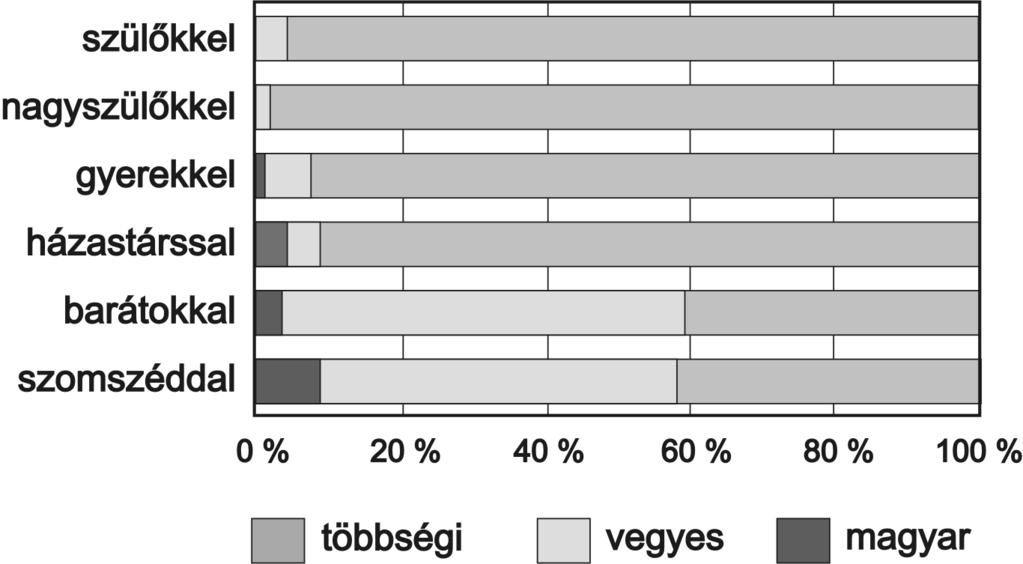 Csernicskó István A magyar nyelv kárpátaljai helyzetérõl kisebbségi nyelvek európai chartájára) hivatkozva elismeri azon közösségek jogait (például bolgárok, lengyelek, belaruszok, gagauzok), amelyek