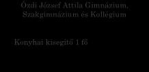 Takarító 2 fő Gépkocsivezető 1 fő Műszaki irányító 1 fő