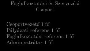 részleg Mélyépítési részlegvezető 1 fő Építési részlegvezető 1