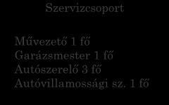 Pályázati ügyintéző 1 fő Analitikus nyilvántartó 2 fő