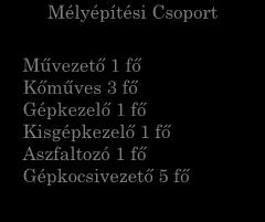 segédmunkás 1 fő Könyvelő (óvodák) 4 fő Pénzüi. és számv.