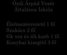 Osztályvezető 1 fő Ágazatvezető 1 fő Gazdasági vezető 1 fő