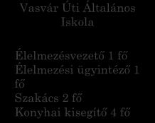 5 fő Szakipari Csoport Művezető 1 fő Csőszerelő 1 fő