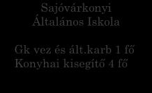 Csoport Művezető 1 fő Művezető-helyettes 1 fő Dísznövénykertész