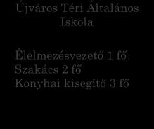 Parkgondozó 2 fő Téli útüzemeltetési csoport Téli ügyelet