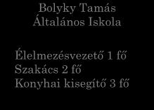 Foglalkoztatási referens 1 fő Adminisztrátor 1 fő Köztisztasági