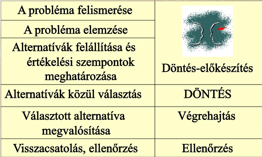 A PROBLÉMAMEGOLDÁS