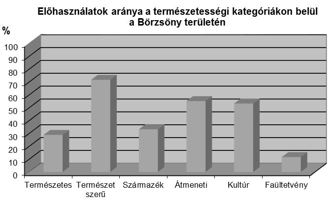 Az elő- és véghasználatokkal érintett erdőrészletek térkép-szerűen a 6. fejezetben, élőhelyenként láthatók.