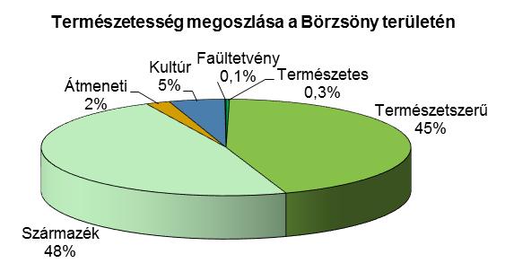 (81,39 ha), ezek jó része a természetes folyamatok mentén átalakítható. Megfelelő, betelepülő tájhonos fafajokban bővelkedő cserjeszint, ill.