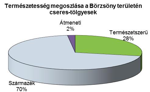 Az ide sorolt állományok (70 ha) mind bükkösök, ill. ilyen környezetben álló kőrisesek.