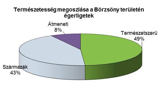 Az alábbi diagramokon és a 7. sz.