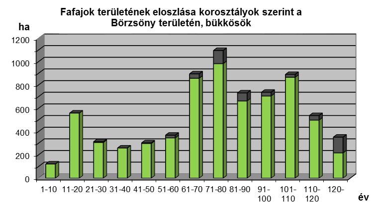 Koreloszlás A témával már a 4. fejezetben is foglalkoztam hasonló címszó alatt, az ott látható 3. és 4. sz.