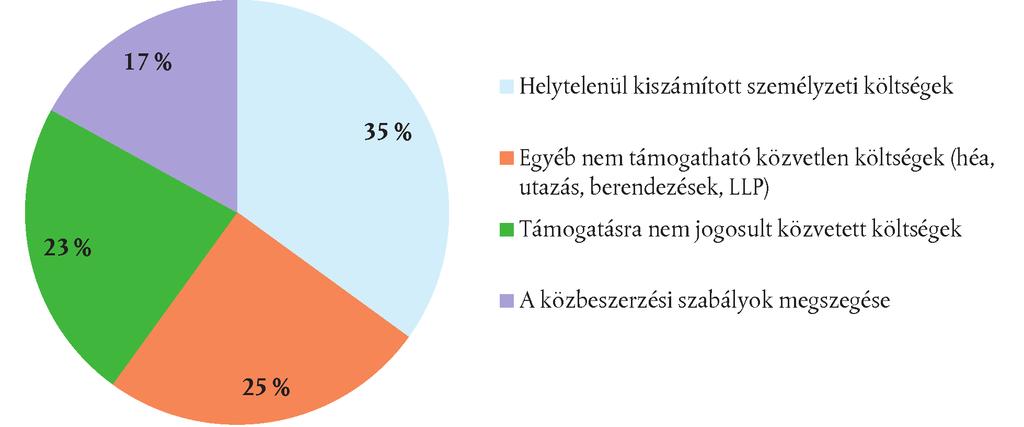 2014.11.12. HU Az Európai Unió Hivatalos Lapja C 398/219 A BIZOTTSÁG VÁLASZAI A TRANZAKCIÓK SZABÁLYSZERŰSÉGE 8.6. A tranzakciótesztek eredményeit a 8.1. melléklet foglalja össze.