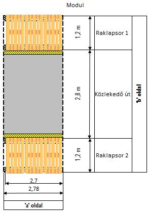 2.4.2. Modul tervezése Katonai Logisztika 2017. évi 3-4. szám Az állványos rendszerben modulokat terveztünk.