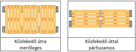 A tervezésnél a modul kihasználtságát vizsgáltuk.