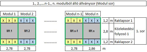 2.4.3.2. Modul oszlopok 7. ábra. A Modul sor elrendezése Az 1., 2.