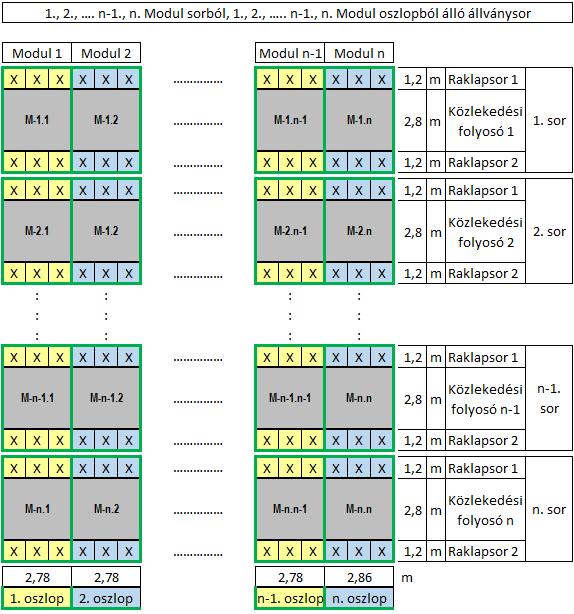 A Modul sorok és oszlopok által határolt terület végső soron kiad egyfajta tárolási